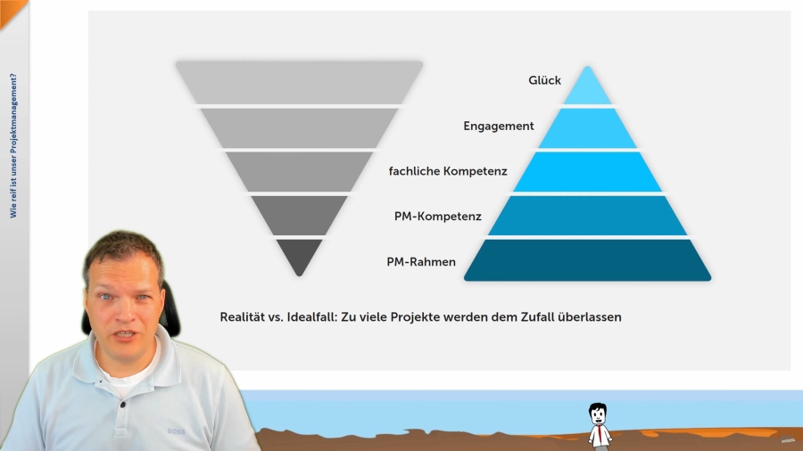 Akzeptanz von Projektmanagement im Unternehmen verbessern (Teil 1)