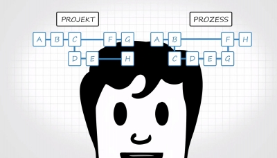 Was ist der Unterschied zwischen einem Projekt und einem Prozess?
