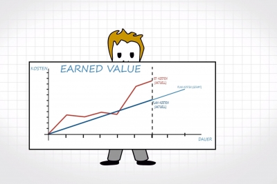 Earned Value (Exkurs 9)